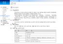 [경영학원론]신도리코 기업 분석 12페이지