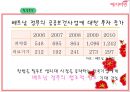 [전략경영][국제경영] 예지미인(생리대)의 베트남  시장 진출 전략 14페이지