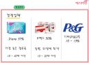 [전략경영][국제경영] 예지미인(생리대)의 베트남  시장 진출 전략 16페이지