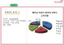 [전략경영][국제경영] 예지미인(생리대)의 베트남  시장 진출 전략 17페이지