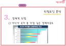 [전략경영][국제경영] 예지미인(생리대)의 베트남  시장 진출 전략 25페이지
