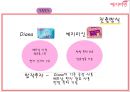 [전략경영][국제경영] 예지미인(생리대)의 베트남  시장 진출 전략 28페이지