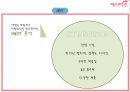 [전략경영][국제경영] 예지미인(생리대)의 베트남  시장 진출 전략 30페이지