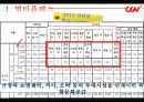 [경영학][품질경영] CGV의 품질 경영 9페이지