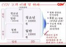 [경영학][품질경영] CGV의 품질 경영 27페이지