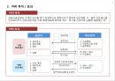 VMI 개념 및 사례 (수요예측).pptx 4페이지