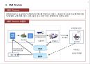VMI 개념 및 사례 (수요예측).pptx 6페이지
