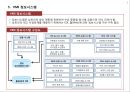 VMI 개념 및 사례 (수요예측).pptx 9페이지