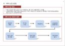 VMI 개념 및 사례 (수요예측).pptx 14페이지