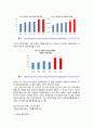  NC소프트 프로야구 산업진출(NC다이노스)과 파급효과및 NC다이노스 현상황분석과 향후 나아가야할방향 26페이지