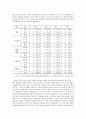 사회복지기관 설립 계획 프로젝트 다문화가족지원센터  7페이지
