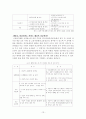 고용허가제 고용허가제의 정의 및 원리 외국인 노동자 외국인 노동자들에 대한 차별대우 고용허가제의 내용 고용 고용허가 노동자 13페이지