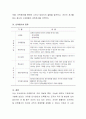 인사관리와 인력평가를 설명, 비교 분석. 6페이지