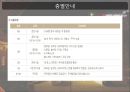 [호텔경영론] 농심호텔.pptx 8페이지