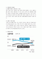 가족의 발달단계별 측면에서 신혼이혼에 대해 문제점을 설명하고, 건강가정지원센터 등에서 시행할 수 있는 구체적인 신혼부부교육프로그램을 제시. 3페이지