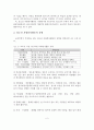 청소년 자원봉사활동의 개념, 유형, 필요성,활성화 방안 3페이지