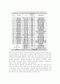 마리나 시설의 개념, 특징과 유형,입지조건, 국내외 마리나 시설 사례 조사 8페이지