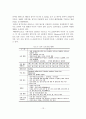 마리나 시설의 개념, 특징과 유형,입지조건, 국내외 마리나 시설 사례 조사 14페이지