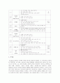 총체적 언어 접근법의 원리에 대해 알아 보고 가을주제로 총체적 언어 접근을 위한 교육계획안을 작성해 보시오  5페이지