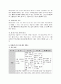평생교육방법론의 교수전략과  교수방법을 활용하여 프로그램 개발 계획서를 작성. 4페이지
