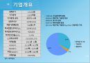  기업분석 - 옵트론텍[OPTRONTEC] 기업분석 4페이지