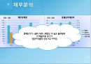  기업분석 - 옵트론텍[OPTRONTEC] 기업분석 12페이지