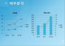  기업분석 - 옵트론텍[OPTRONTEC] 기업분석 13페이지