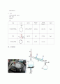 [유기화학실험] E1 제거반응 사이클로헥센(Cyclohexene) : 사이클로헥산올과 인산의 제거 반응(E1)을 통해 사이클로헥센 (cyclohexene)을 생성시키고, 실제로 사이클로헥센(cyclohexene)이 생성되었는지 확인 - 친핵성 치환 / 제거반응 9페이지