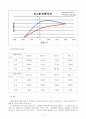 [재료역학실험] 충격실험 11페이지