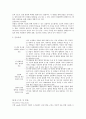 [간호학] 간암(Hepatoma) 케이스스터디 3페이지