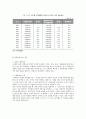  여행업의 전반적인 정의,요약,사례,현황 7페이지