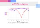 180 Hybrid 설계 (CST & ADS) 12페이지