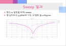 180 Hybrid 설계 (CST & ADS) 13페이지