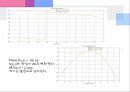 180 Hybrid 설계 (CST & ADS) 15페이지