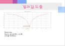 180 Hybrid 설계 (CST & ADS) 20페이지