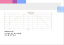 180 Hybrid 설계 (CST & ADS) 22페이지