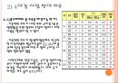 4대강산업 반대 근거 8페이지