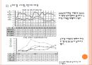 4대강산업 반대 근거 10페이지