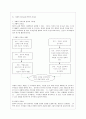 리더십 이론의  발전 10페이지