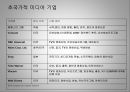 대중문화와 정체성 ppt 14페이지