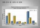 대중문화와 정체성 ppt 19페이지