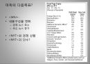 대중문화와 정체성 ppt 20페이지