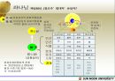 인간의 부모 10페이지