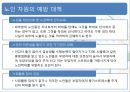 [노인간호학] 21장 노인학대 요약 (수문사).pptx 13페이지