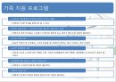 [노인간호학] 21장 노인학대 요약 (수문사).pptx 14페이지