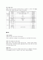 결혼과 가족 커플 11페이지