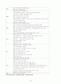 에어부산(AirBusan) vs 진에어(Jin Air) 기업 재무분석과 두기업의 향후전망 분석 - 기업선정이유, 기업분석, 비율분석, 기업의 전망 4페이지