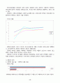 에어부산(AirBusan) vs 진에어(Jin Air) 기업 재무분석과 두기업의 향후전망 분석 - 기업선정이유, 기업분석, 비율분석, 기업의 전망 15페이지