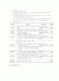 개인 생활과 법 12페이지