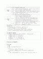 개인 생활과 법 17페이지